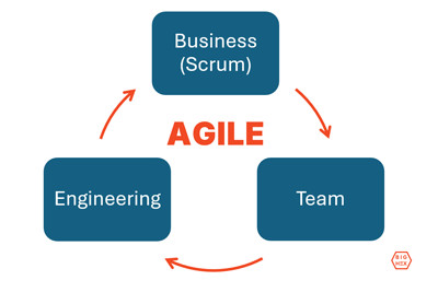 Agile Isn’t What You Think It Is ..._image